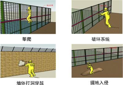 大竹县周界防范报警系统四号