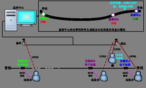 大竹县巡更系统八号