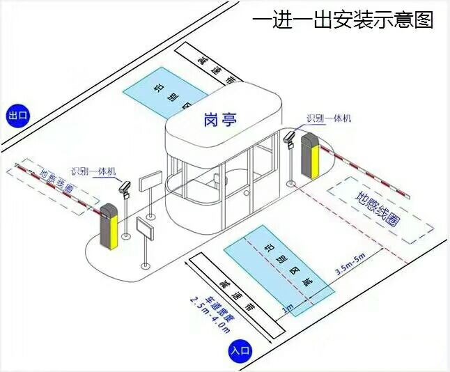 大竹县标准车牌识别系统安装图