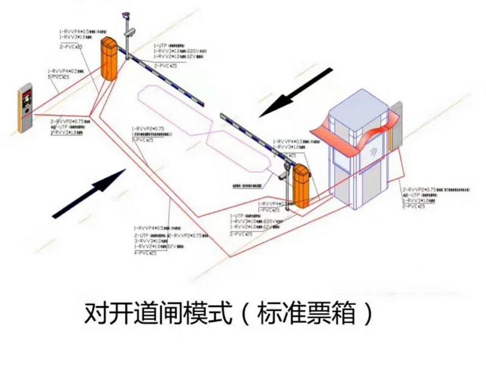 大竹县对开道闸单通道收费系统