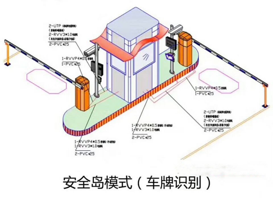 大竹县双通道带岗亭车牌识别